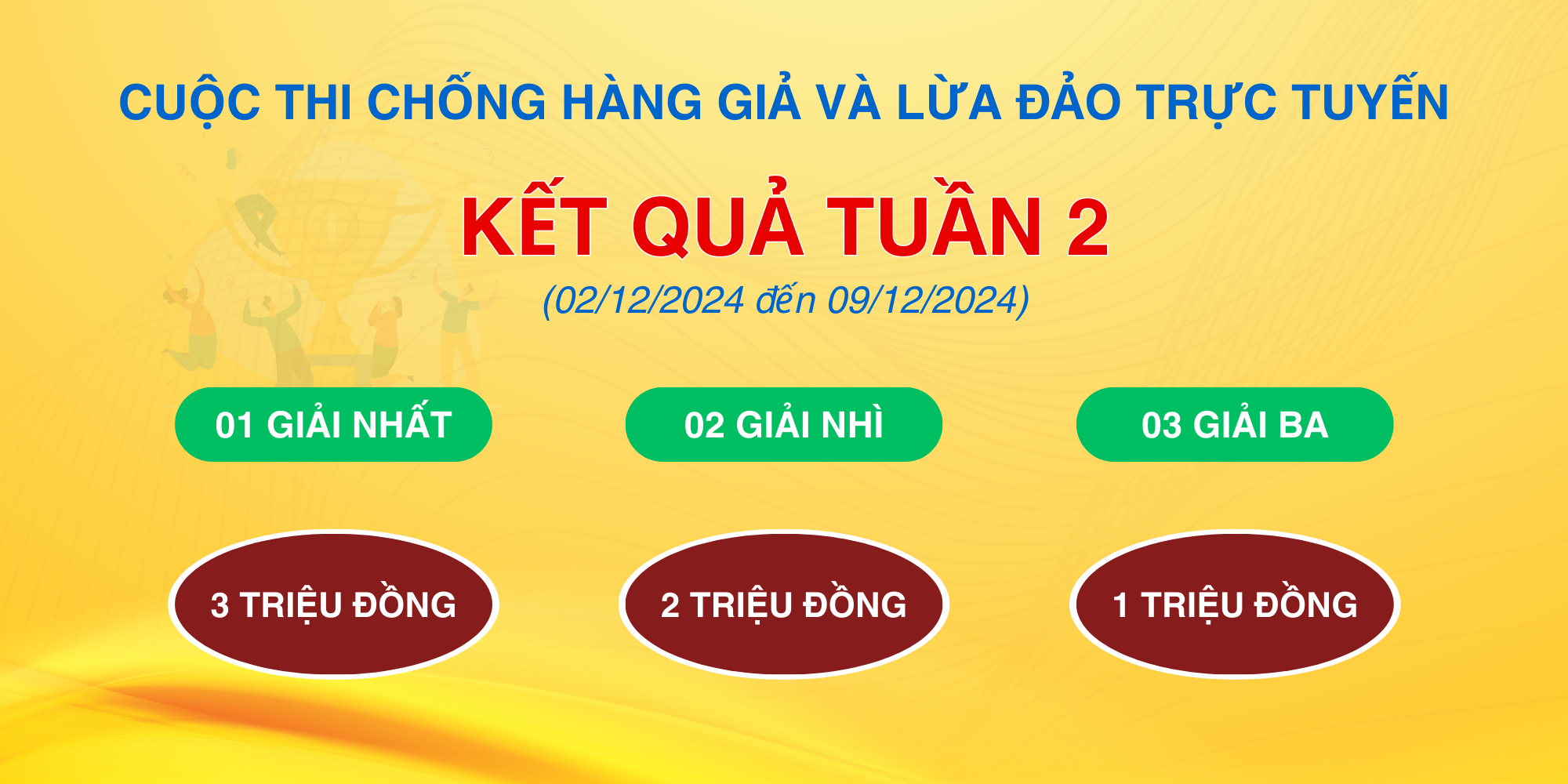 Kết quả tuần 2 Cuộc thi “Chống hàng giả và lừa đảo trực tuyến”